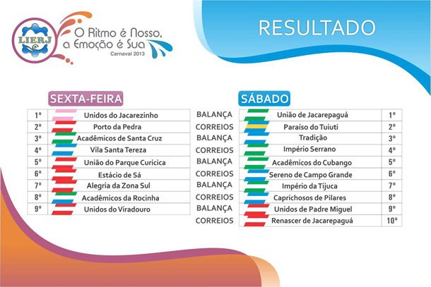 Group A Samba Schools 2013 - listing of schools parading on Carnaval Friday and Saturday.